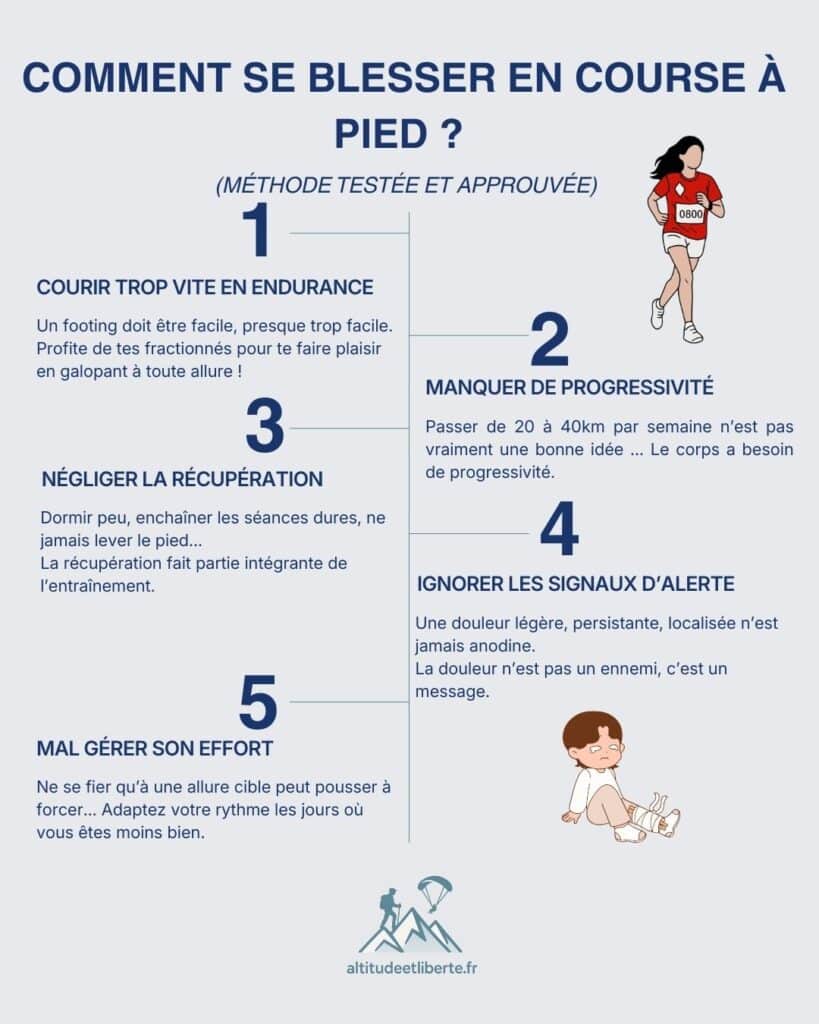 Infographie "Comment se blesser en course à pied"